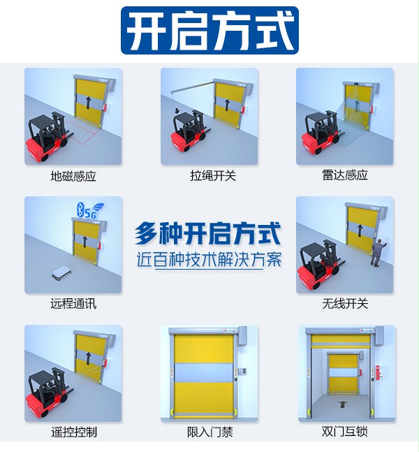 快速門的開門方式